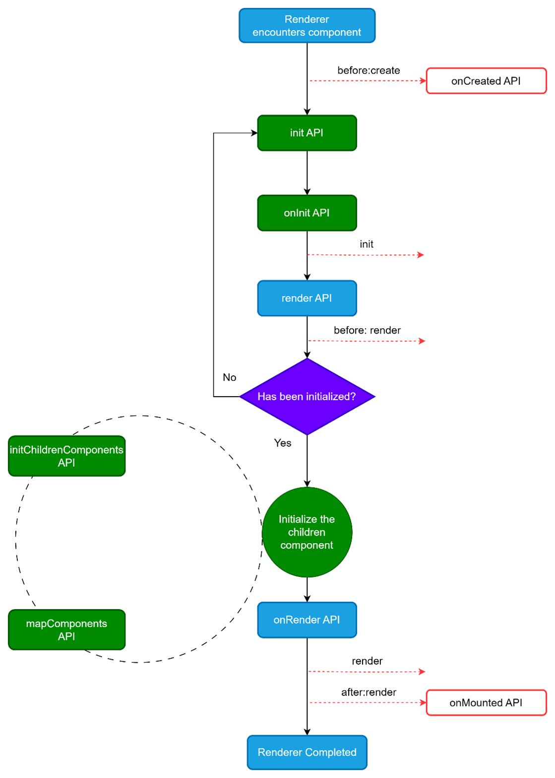 lifecycle_diagram